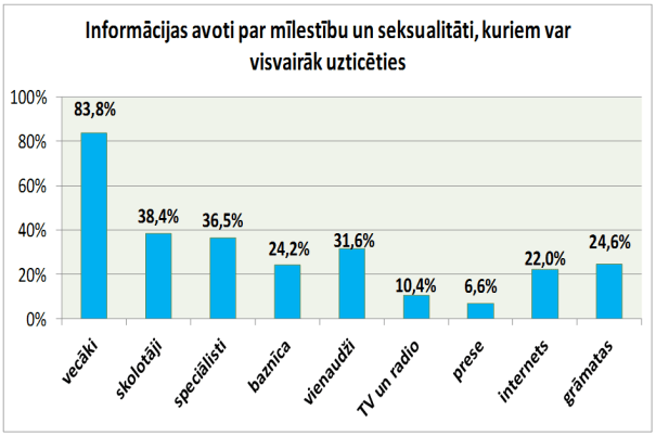 Avots: dr. Szymon Grzelak «Archipelag Skarbów» 2012-2013 (pusaudžu attieksmes pētījums)